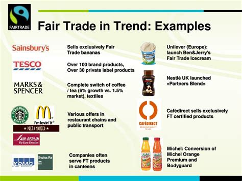 Ppt Fairtrade Labelling Organizations International Flo Shaping