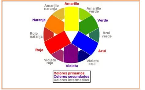 Colores Primarios Secundarios Y Terciarios Imagui