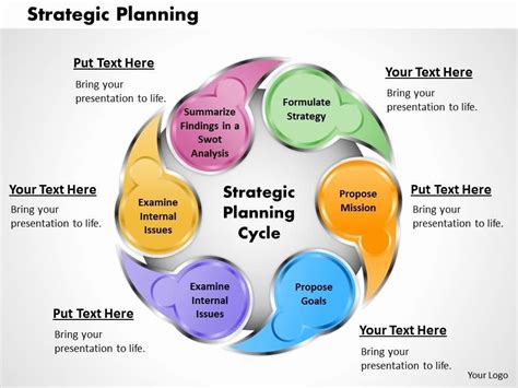 20 Strategic Planning Template Ppt