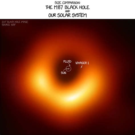 See How Really Huge The M87 Black Hole Is Wordlesstech