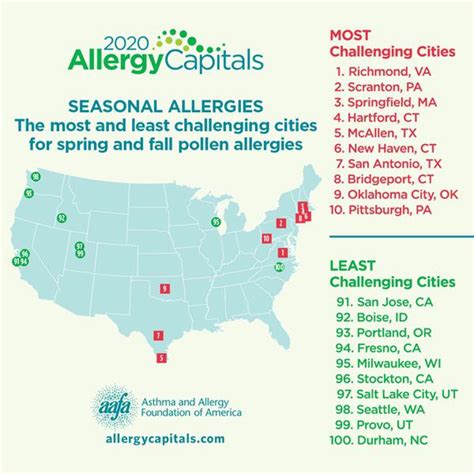 Worst cities to live in the United States with allergies : eczema