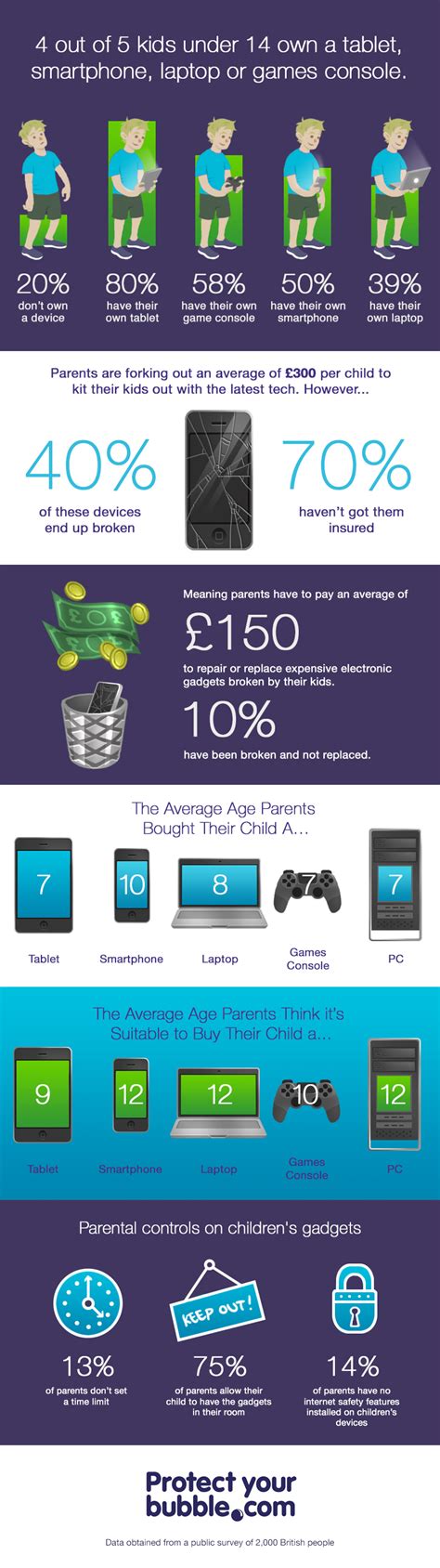 Surname, phone number, bank details) as your question will be. Children's Gadgets Insurance Survey