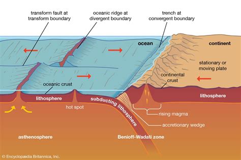 Plate tectonics - Seafloor spreading | Britannica