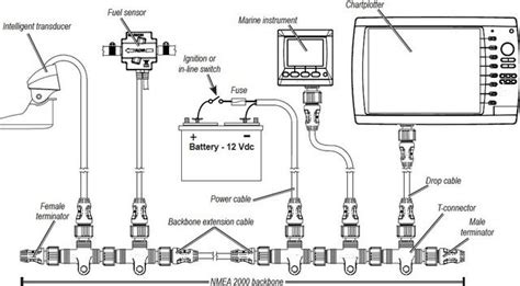 Route the sonar unit's power cable directly to the battery instead of through a fuse. Lowrance Hds 5 Lake Insight Wiring Diagram