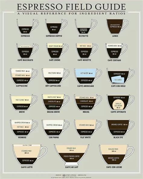 Printable Espresso Drink Chart