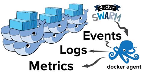 Docker “swarm Mode” Full Cluster Monitoring And Logging With 1 Command