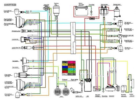 Razor dirt bike wiring diagram. Wiring Manual PDF: 110 Razor Wiring Diagram