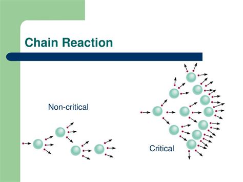 Kritische masse in der kernphysik as part of a re creation of a 1945 criticality accident, a plutonium pit is surrounded by blocks of neutron. PPT - Nuclear Chemistry PowerPoint Presentation, free ...