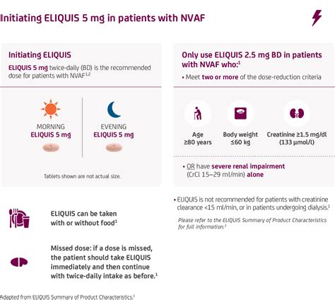 Eliquis Apixaban Dosing Guide For Patients Eliquis Ireland