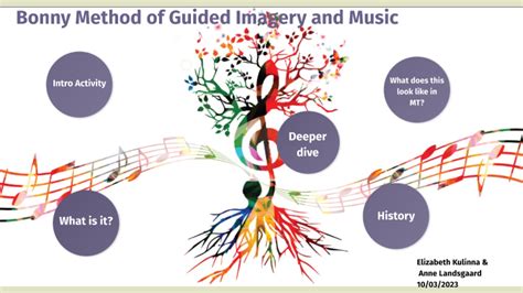 Bonny Method Of Guided Imagery And Music By Elizabeth Kulinna
