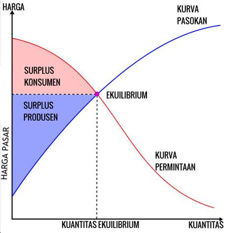 Pengertian Equilibrium Konsep Dasar Dan Pentingnya Dalam Dunia Ekonomi