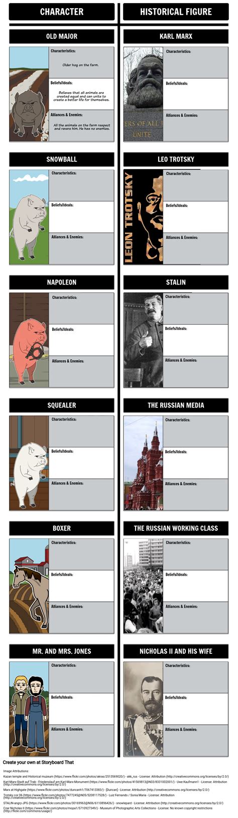 Animal Farm Characters Storyboard by rebeccaray