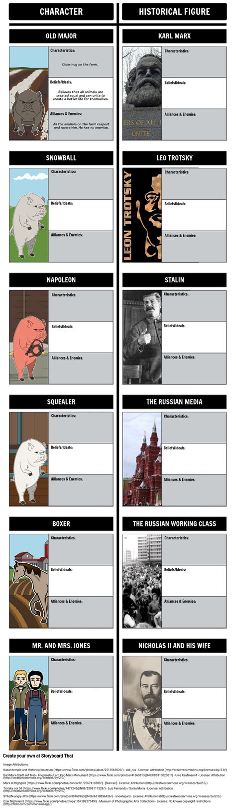 Animal Farm Characters Animal Farm Allegory And Plot Summary