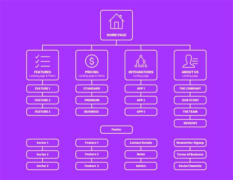 10 Site Map Templates To Visualize Your Website Venngage