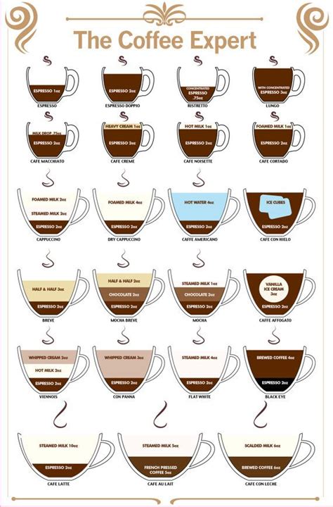 Coffee drink names can be tricky and that's why we decided to collect you a alphabetical list of the coffee drinks you might bump into. Pin on Tipos y Medidas de Cafés