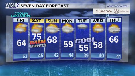 7 Day Chicago Weather Forecast Temperatures Hit 70s On Saturday