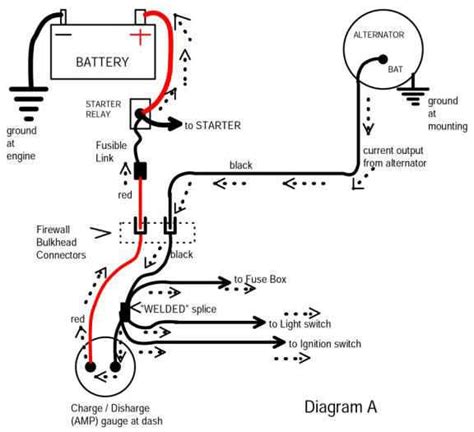 Read or download ford f 150 motor starter for free wiring diagram at dagmar.mooshak.in. Dodge D150 Fuse Box