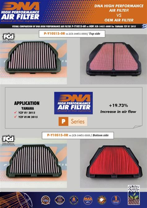 Dna Air Filter For Yamaha R1r1sr1m 1000 Series 15 22 P Y10s15 0r