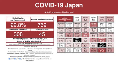 Only 15% of japanese are fully vaccinated, still low compared with 47.4% in the united states and almost 50% in britain. COVID-19 Japan - Anti-Coronavirus Dashboard / for ...