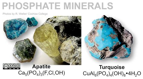 Phosphate Minerals
