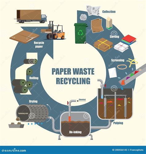 Diagrama Ilustrativo Del Proceso De Reciclado De Residuos De Papel