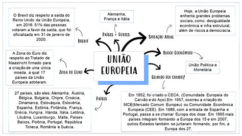 Mapa Mental Sobre União Europeia