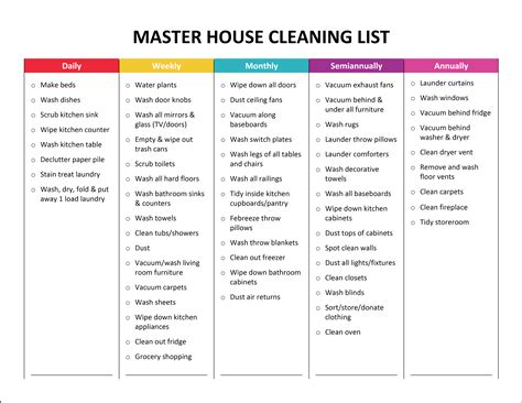 7 Best Images Of Weekly Household Chore Checklist Printable Cleaning