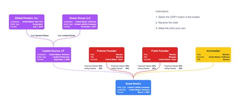 Forbes Llc Structuretimeline Friends