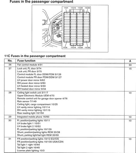 Volvo v70 service and repair manuals. Volvo V70 Fuse Box 1998 - Complete Wiring Schemas