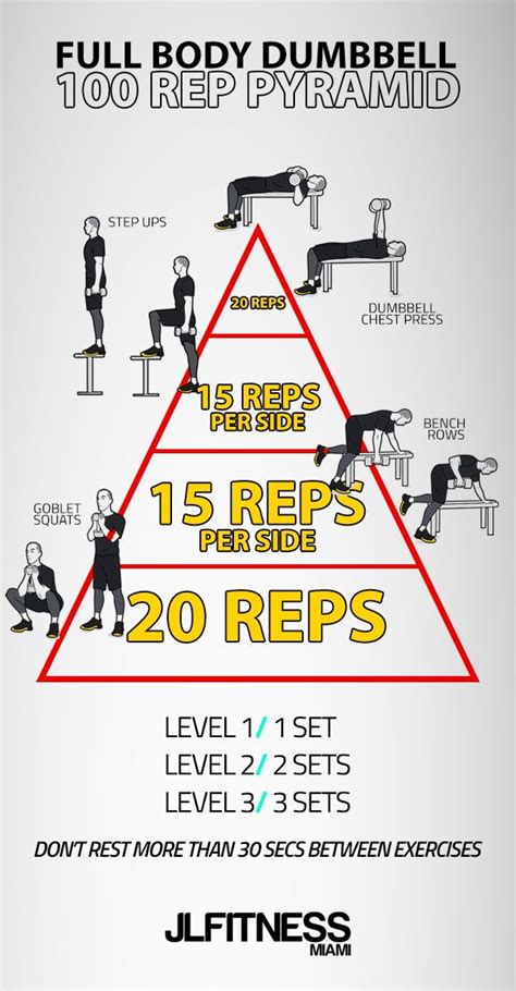 Full Body Dumbbell 100 Rep Pyramid Workout Routines For Beginners Strength And Conditioning