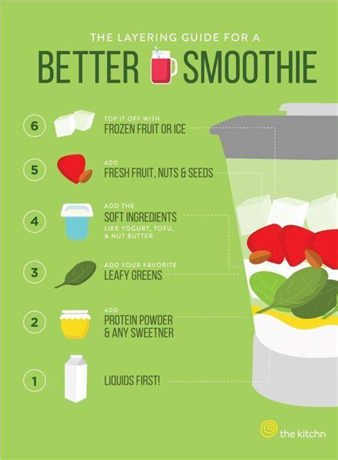 A Layering Guide To A Better Smoothie Good Smoothies Perfect