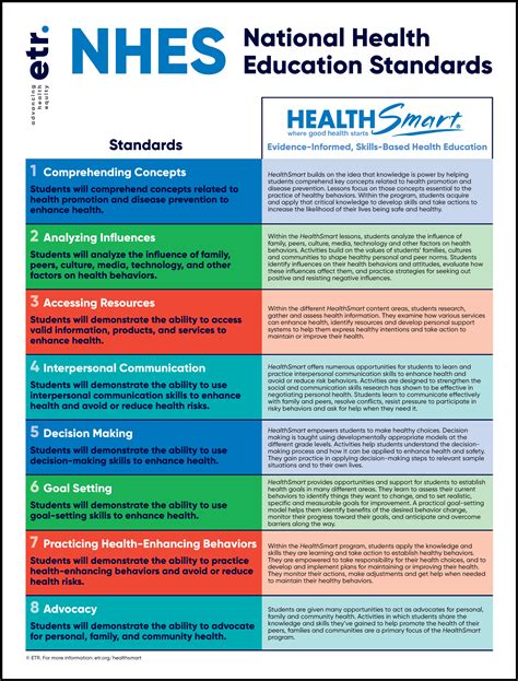 Healthsmart Login National Health Education Standards Healthsmart