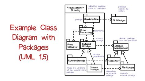 Example Class Diagram With Packages Youtube