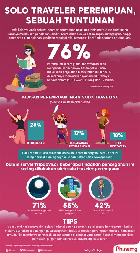 Infografik Perempuan Phinemo