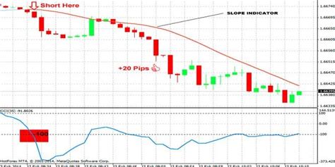 Mbfx breakout strategy for mt4: Mt4 Trendline Slope Angle Indicator