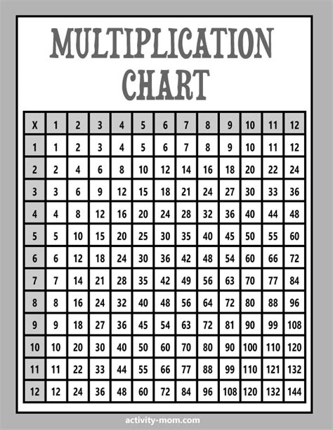 Blank Multiplication Chart Printable Table Free The Activity Mom
