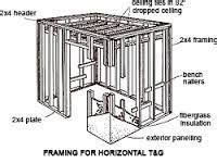 We did not find results for: How to Build a Cheap Sauna | Pinterest | Saunas, Hot tubs ...