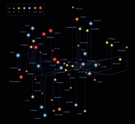 Back Alley Astronomy The Nearest 20 Parsecs