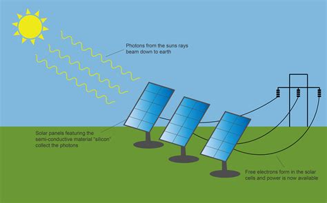 Landowner Meeting: Leasing your Land for Solar Energy | Agriculture in