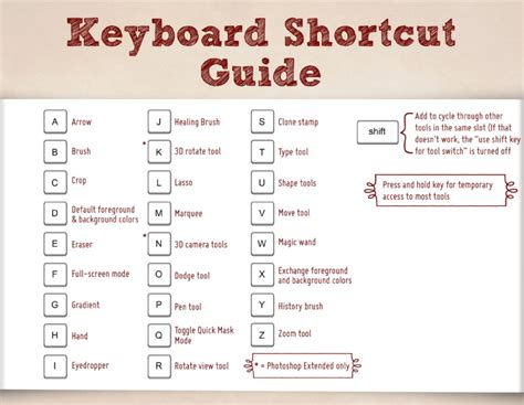 Essential Photoshop Keyboard Shortcuts To Make Your Life Easier