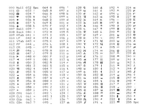 Ascii Table Ibm Scan Codes And Ebcdic Codes Images