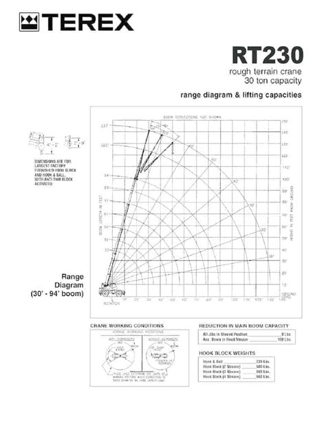 Terex Rt 230 Rough Terrain Crane Load Chart And Specification Cranepedia
