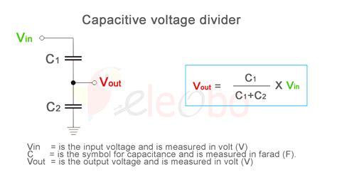 Introduction To Capacitor And Working Of Capacitoruse Of Capacitor In Circuits Eleobo
