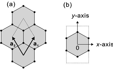 Solved Zone Unfolding For A Hexagonal Lattice 9to5science