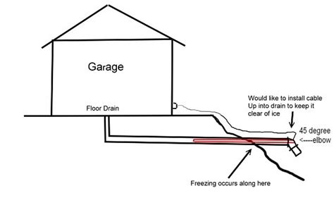 This is the reason that they are named as photoelectric devices. Frozen Garage Floor Drain - General DIY Discussions - DIY ...