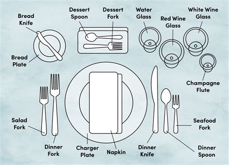 Check spelling or type a new query. Etiquette Training: Proper Place and Table Setting Diagram ...