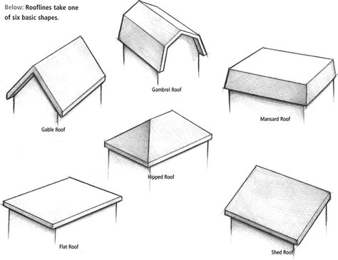 Roof Types And House Styles Johns Learning Site