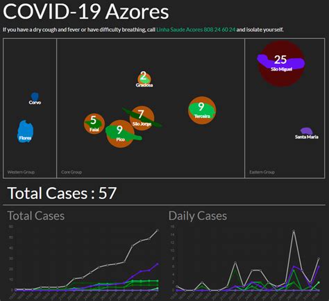+++ dieser artikel wird regelmäßig aktualisiert +++. Coronavirus Update 1/4/20 : azores