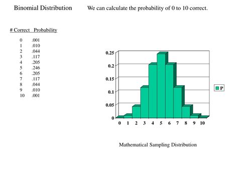 Ppt The Binomial Distribution Powerpoint Presentation Free Download