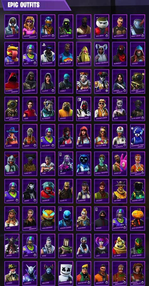 Skins from item shop & battle pass All Fortnite Skins Ever Released - Item Shop, Battle Pass ...